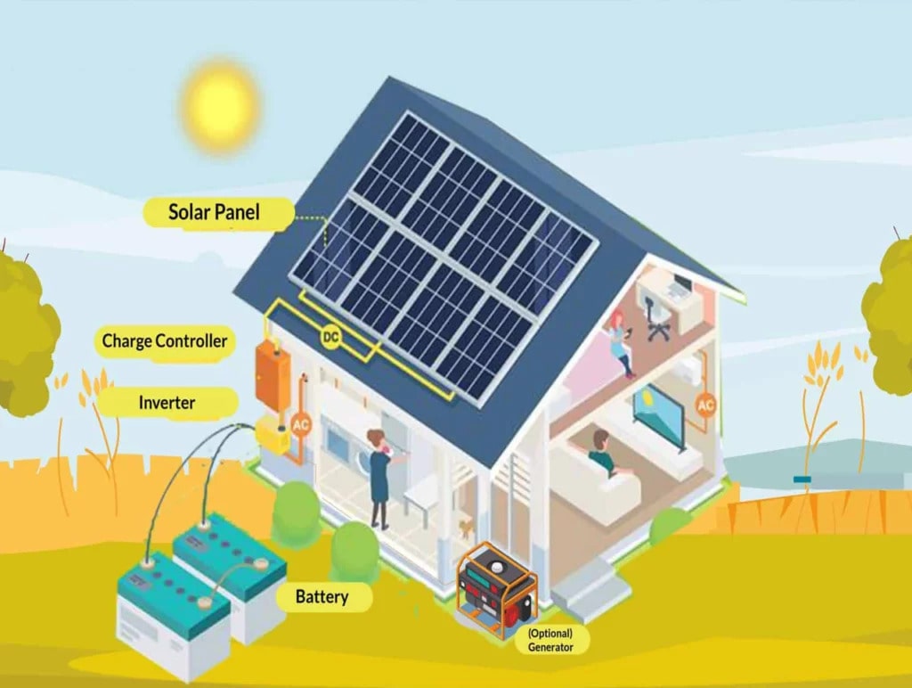 Off grid solar products design by sunteur renewables